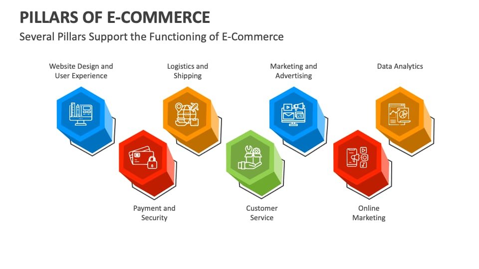 How to design a website for e-commerce?