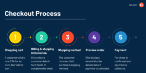 7 Essential E-Commerce Pillars