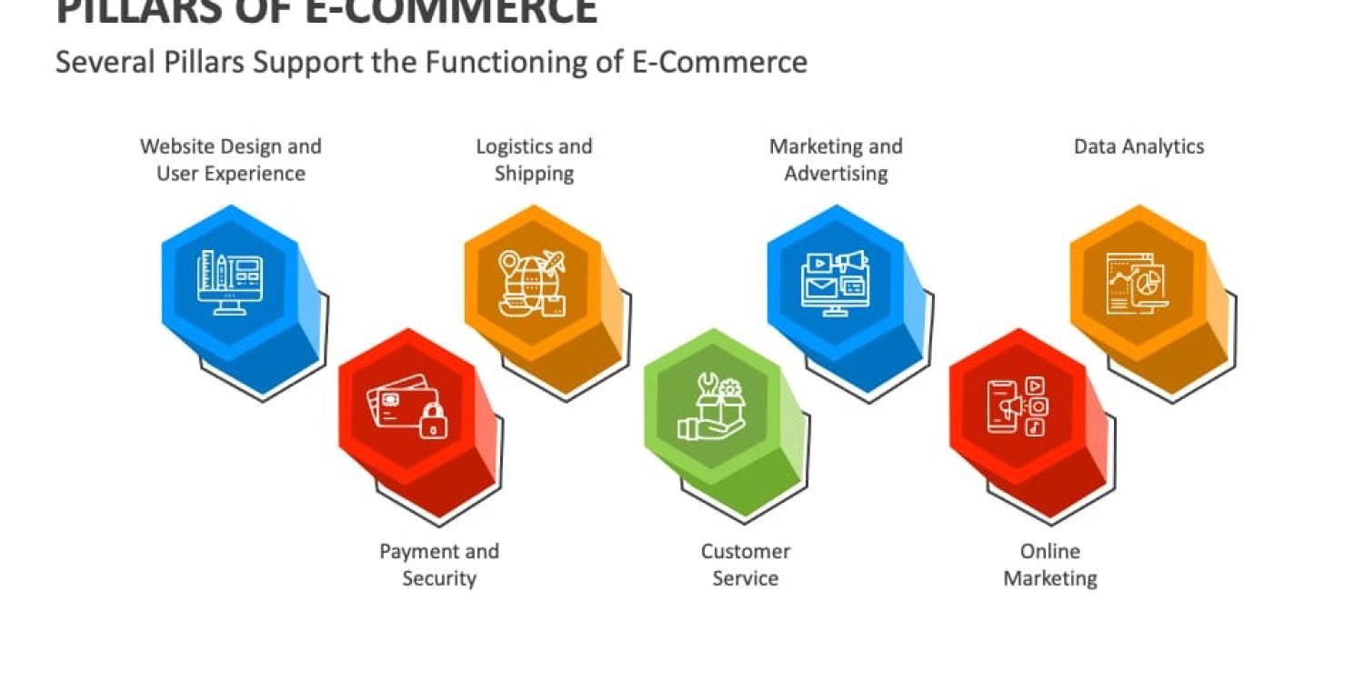 How to design a website for e-commerce?